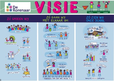 Visie